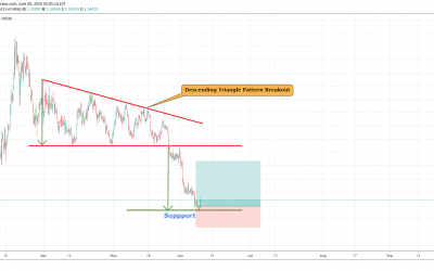 USDCAD Upside Correction After Breakout Of Pattern.