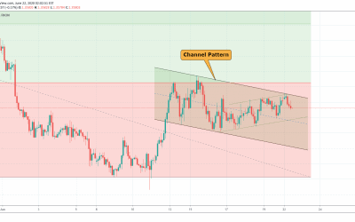 USDCAD At Resistance Of Channel Pattern.