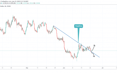 ANALYSIS ON USDCAD