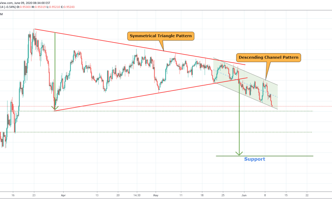 USDCHF Down Trend