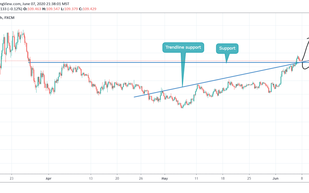 ANALYSIS ON USDJPY