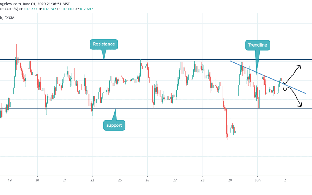 ANALYSIS ON USDJPY