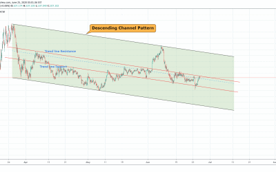 USDJPY Long Term Trend In Channel Pattern