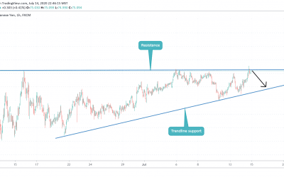 Short AUDJPY