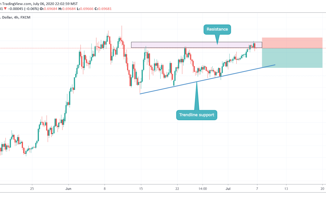 SHORT AUDUSD