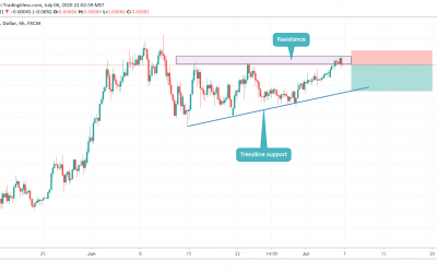 SHORT AUDUSD