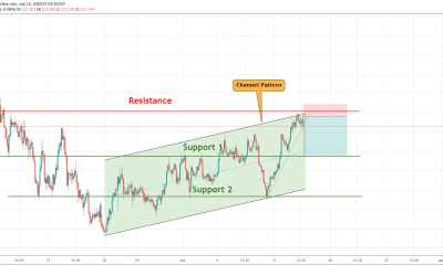 EURJPY Short Side Trade From Resistance Level.