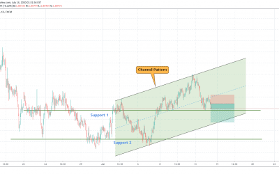 GBPAUD Short Trade In Channel Pattern