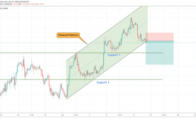 GBPCAD Breakout from Channel Pattern.