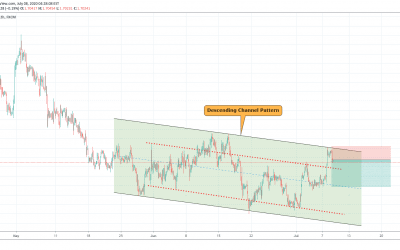 GBPCAD Short Trade Idea