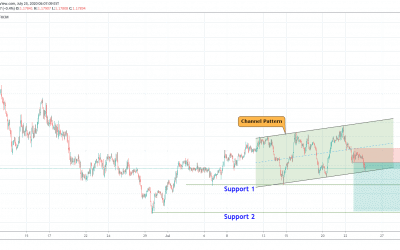 GBPCHF At Downside Breakout From Channel Pattern