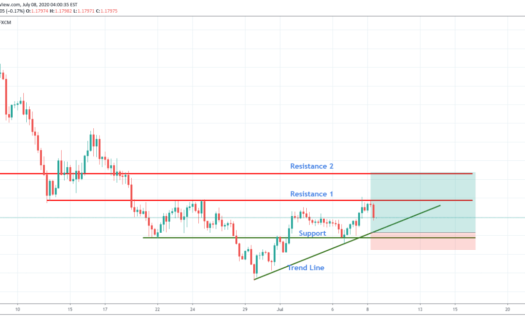 GBPCHF Long Trade Idea.