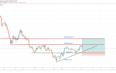 GBPCHF Long Trade Idea.