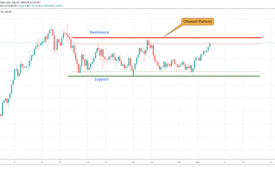 NZDUSD Consolidation Between Support and Resistance Levels.