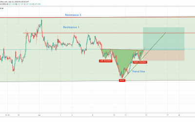 USDJPY Inverted Head and Shoulder Pattern For Long.