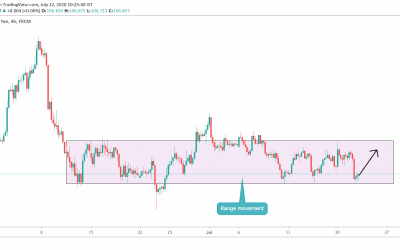 ANALYSIS ON USDJPY